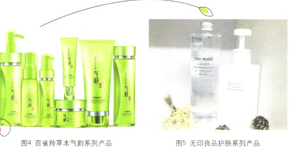 化妝品包裝的利潤線索在哪里？