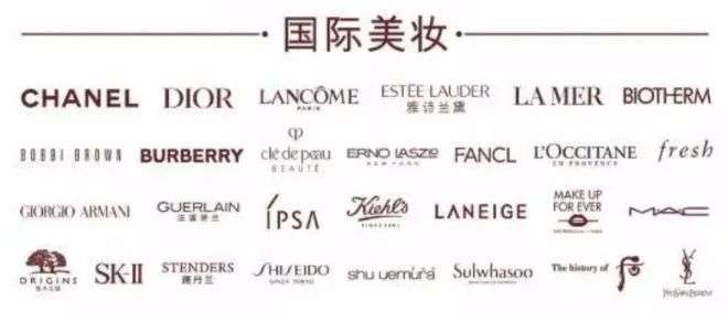 購物中心化妝品陣營最新調(diào)查 購物中心化妝品陣營最新調(diào)查