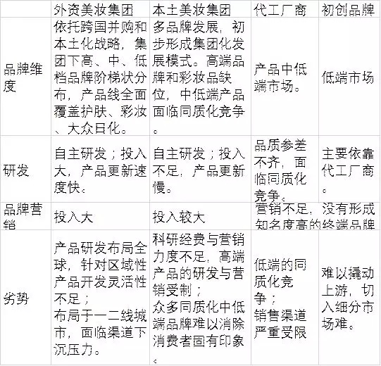 95后顏值經(jīng)濟大爆炸:一文盤點化妝品產(chǎn)業(yè)如何年入4000億 95后顏值經(jīng)濟大爆炸:一文盤點化妝品產(chǎn)業(yè)如何年入4000億