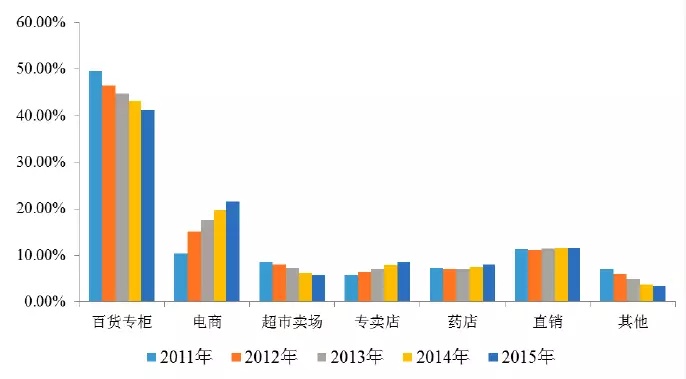 95后顏值經(jīng)濟大爆炸:一文盤點化妝品產(chǎn)業(yè)如何年入4000億 95后顏值經(jīng)濟大爆炸:一文盤點化妝品產(chǎn)業(yè)如何年入4000億