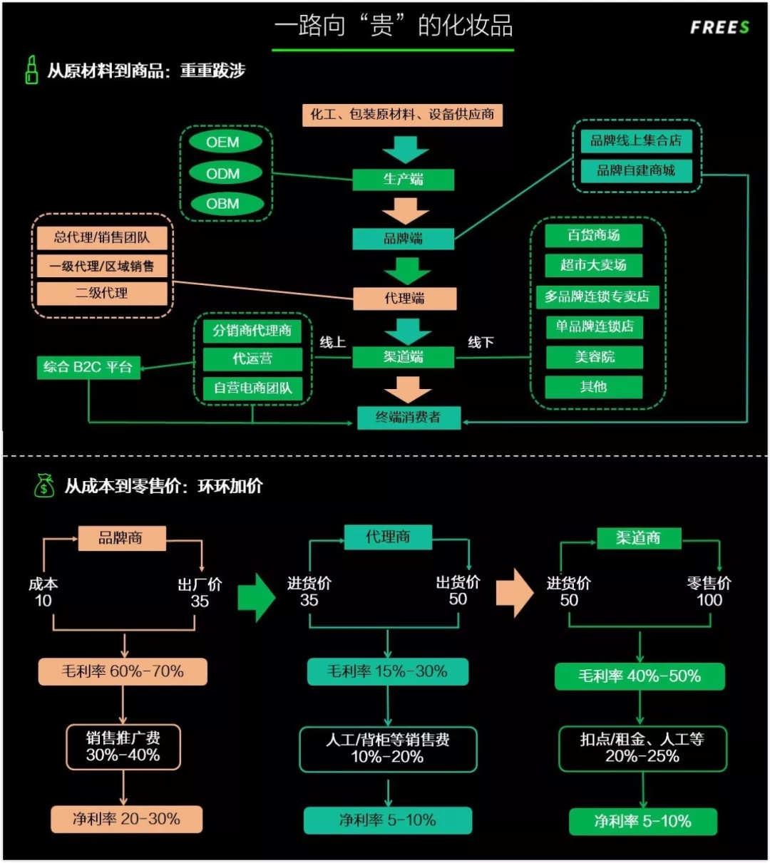 化妝品一路向貴，但你的臉真的價值百萬嗎？