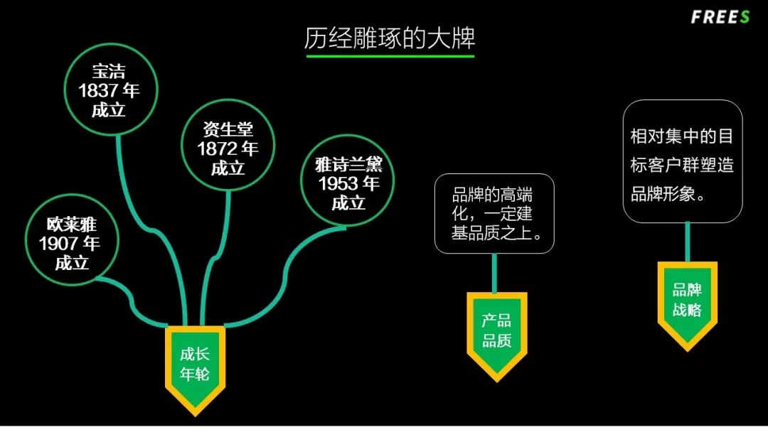 化妝品一路向貴，但你的臉真的價值百萬嗎？