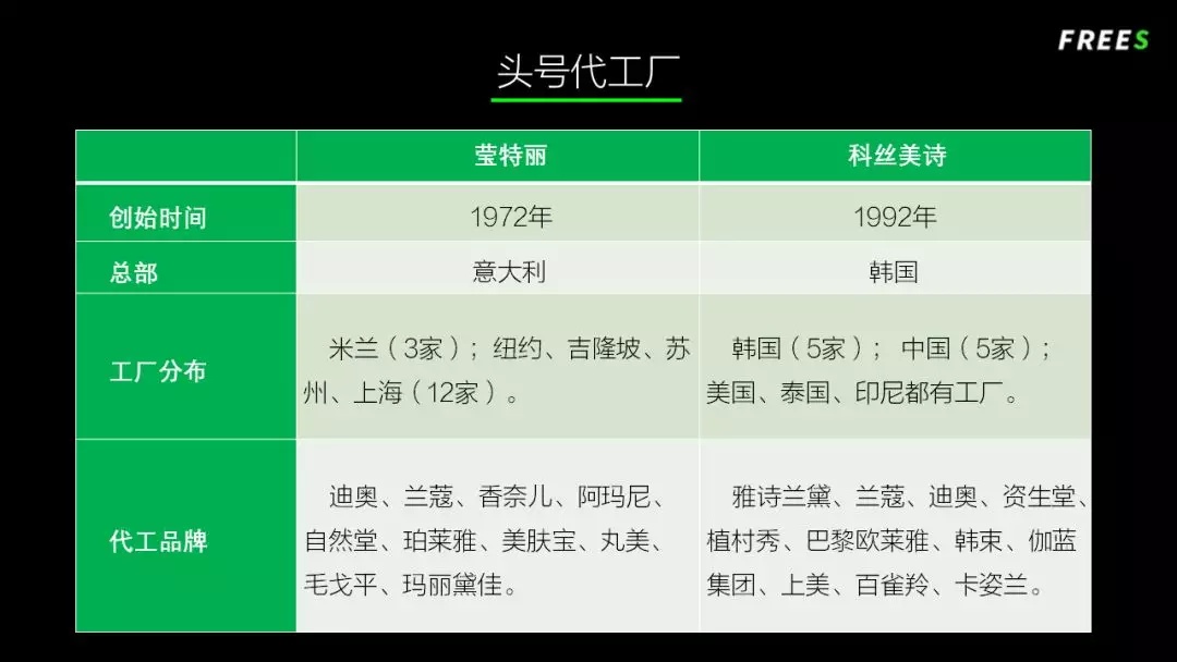 化妝品一路向貴，但你的臉真的價值百萬嗎？