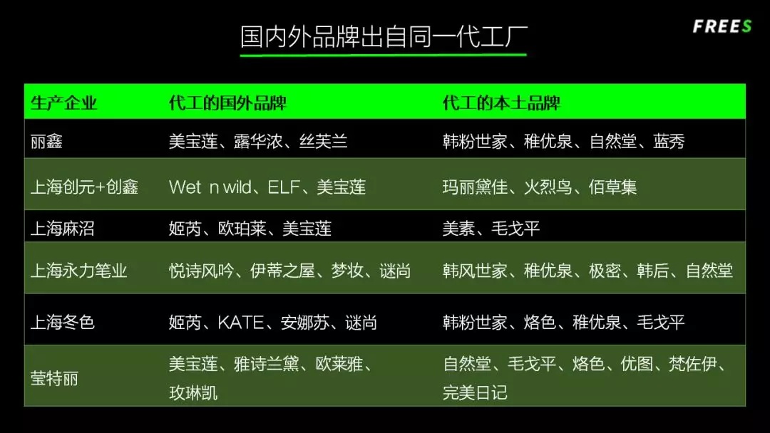 化妝品一路向貴，但你的臉真的價值百萬嗎？