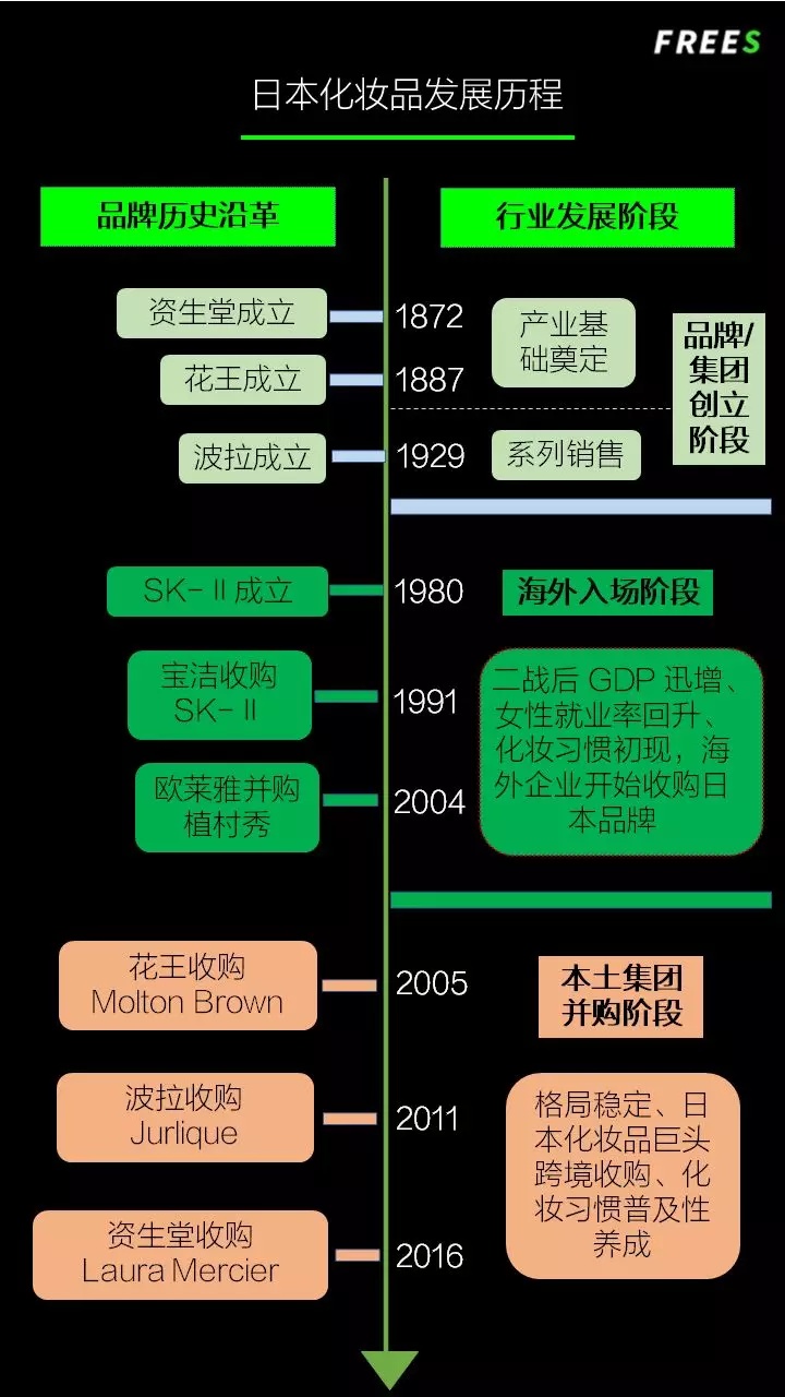 化妝品一路向貴，但你的臉真的價值百萬嗎？