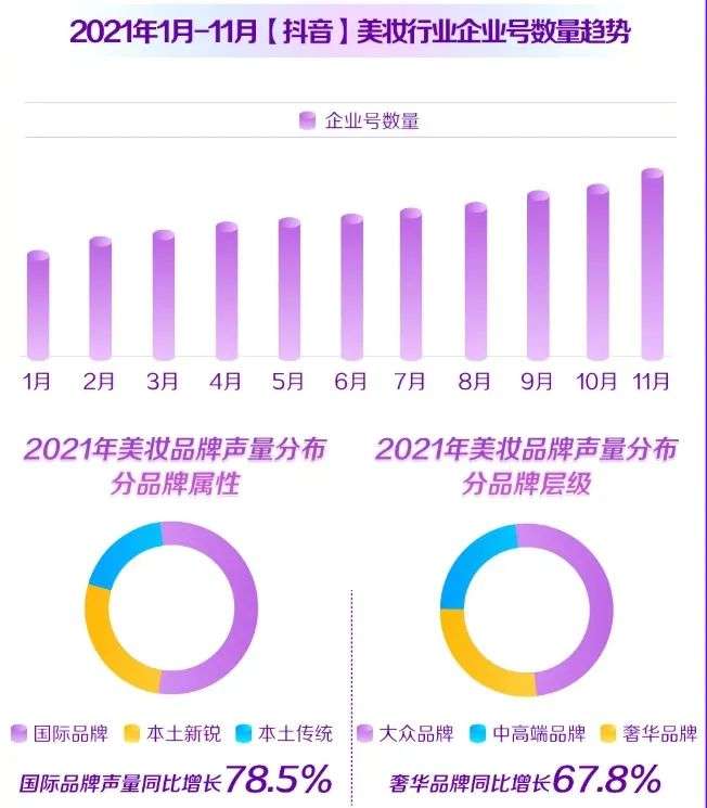 直播電商，“風(fēng)往哪吹”？
