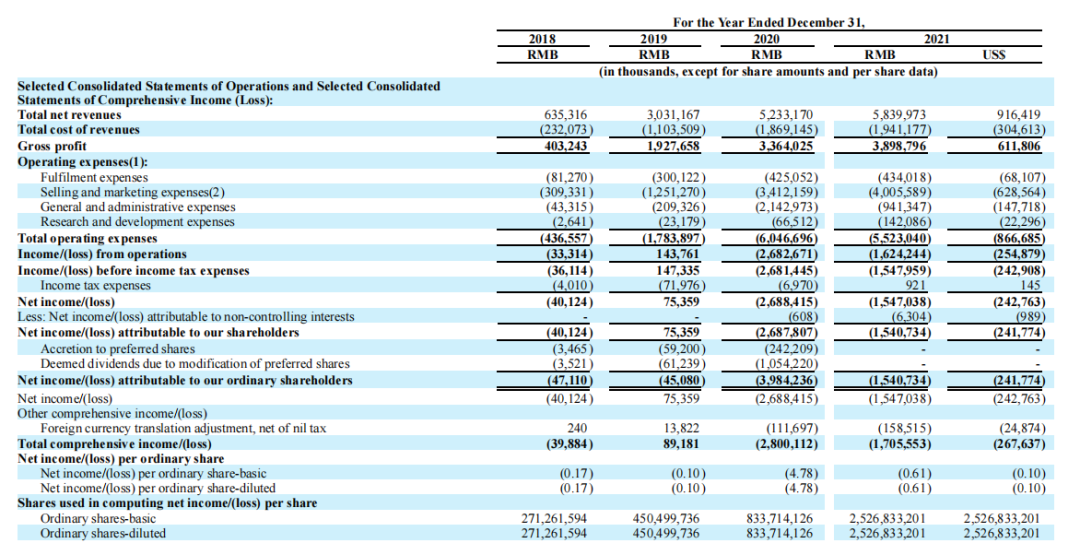 頭部化妝品企業(yè)盤點(diǎn)：上海家化增速掉隊(duì)，貝泰妮押寶薇諾娜