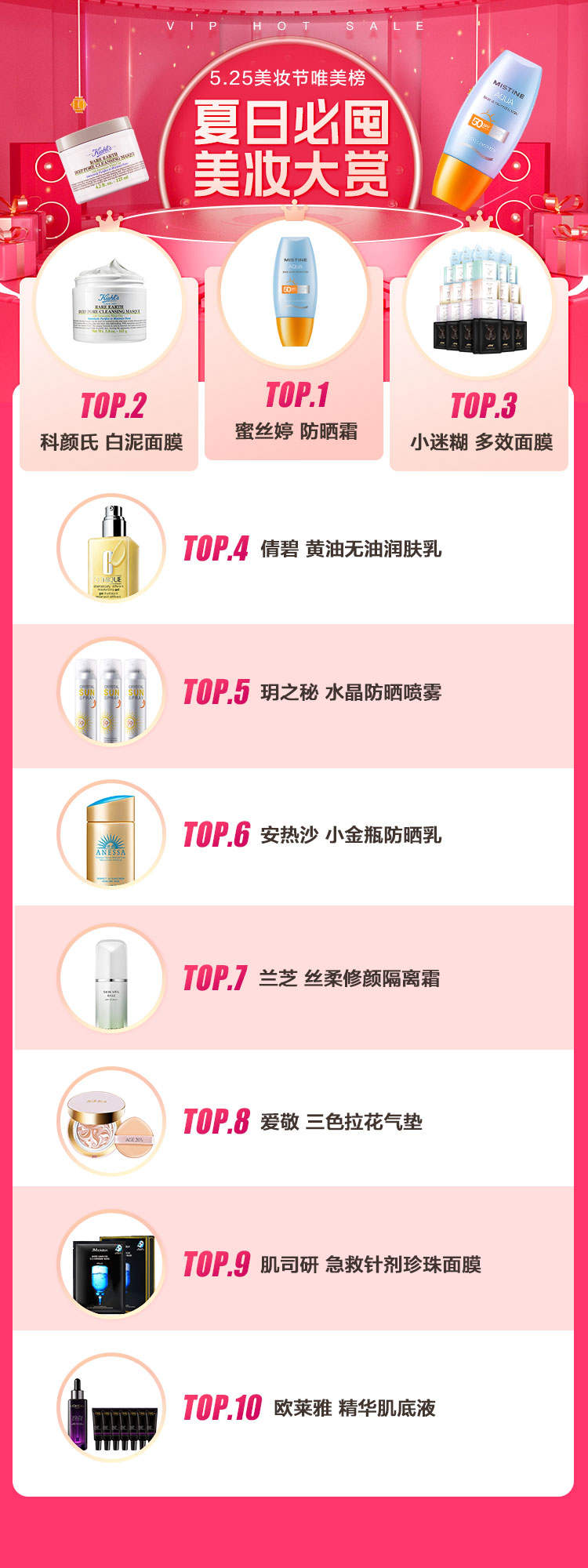 唯品會揭秘2022夏日五大美妝趨勢，高倍數(shù)防曬霜、香氛沐浴露成熱門賽道