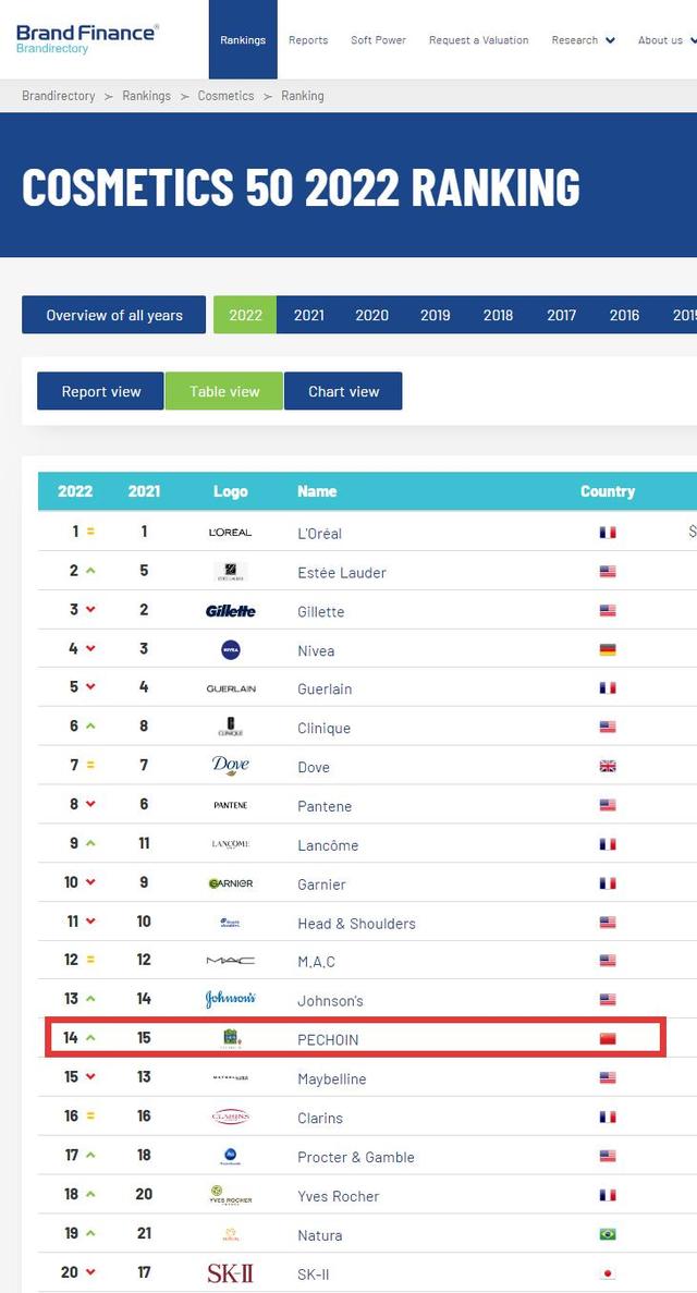 百雀羚，再次入選！