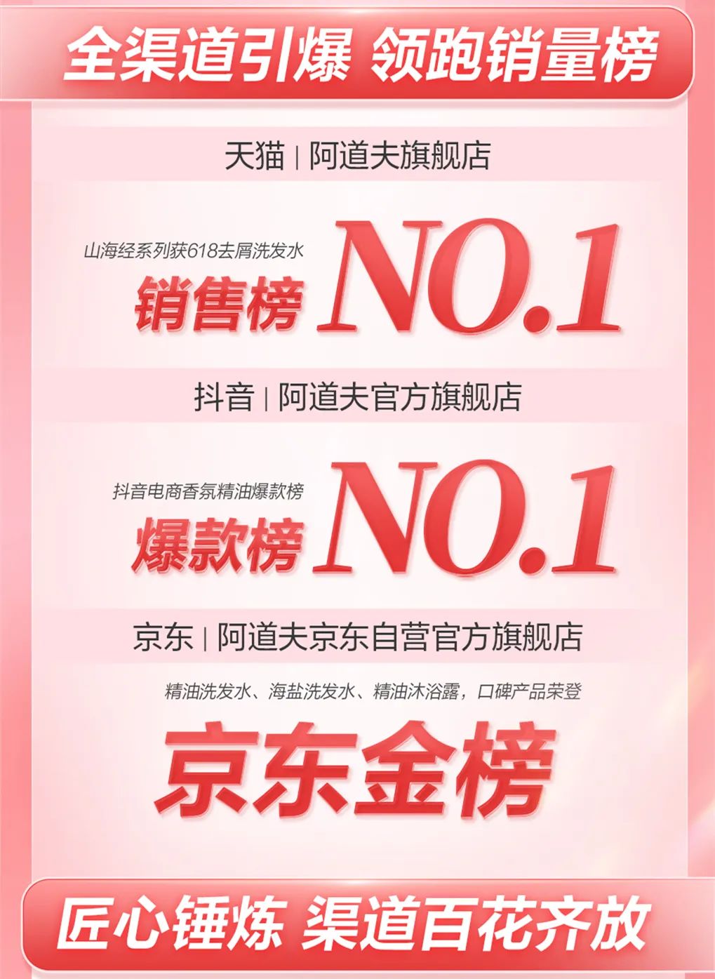 這個(gè)618，阿道夫?yàn)楹巫屓诵膭?dòng)？