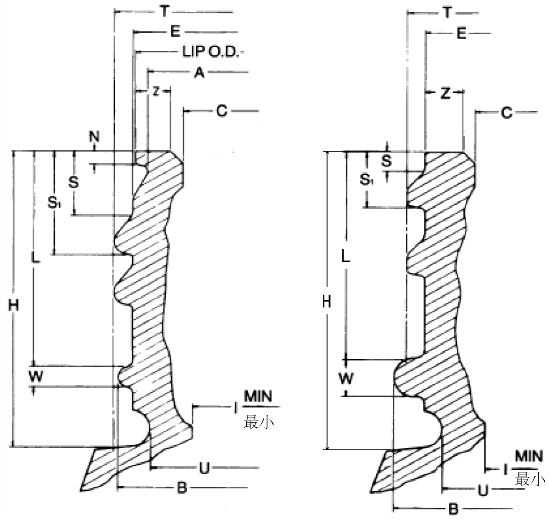 瓶罐類(lèi)包裝材料尺寸檢測(cè)方法 瓶罐類(lèi)包裝材料尺寸檢測(cè)方法
