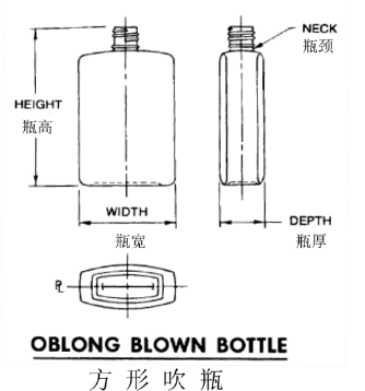 瓶罐類(lèi)包裝材料尺寸檢測(cè)方法 瓶罐類(lèi)包裝材料尺寸檢測(cè)方法