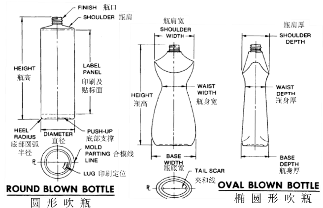 瓶罐類(lèi)包裝材料尺寸檢測(cè)方法 瓶罐類(lèi)包裝材料尺寸檢測(cè)方法