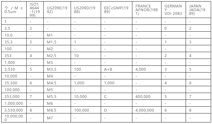 你知道包材制品內(nèi)的灰塵是如何產(chǎn)生與杜絕的嗎？