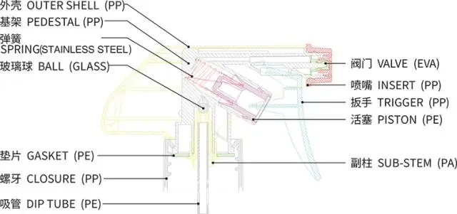 采購(gòu)噴槍?zhuān)ǚ峙淦鳎╊?lèi)包材，這些基礎(chǔ)知識(shí)要了解